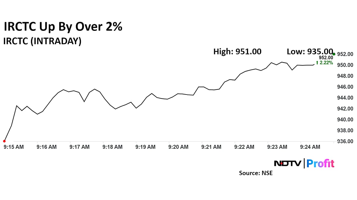 IRCTC Shares Gain As LIC Increases Stake In Company To 9.3%
