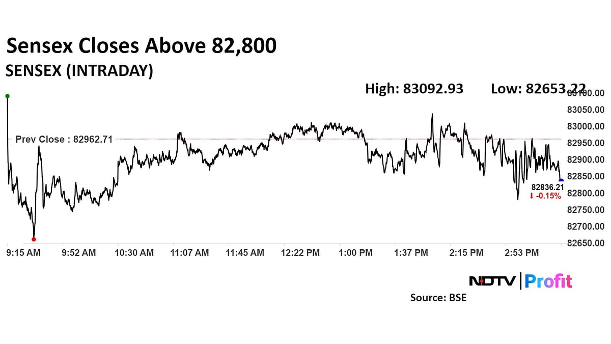 Trade Setup For Sept. 16: Positive Short-Term Outlook With Nifty Support At 25,500–25,700