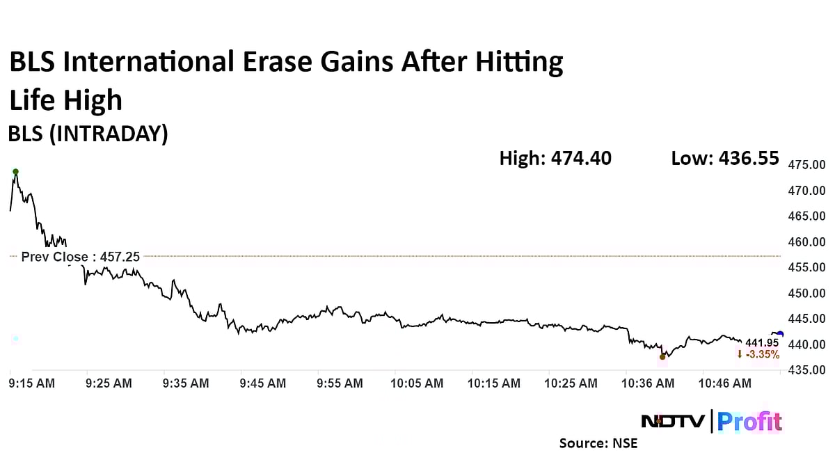<div class="paragraphs"><p>BLS International Services share price rose to Rs 474.40, the highest level since its listing.&nbsp;</p></div>