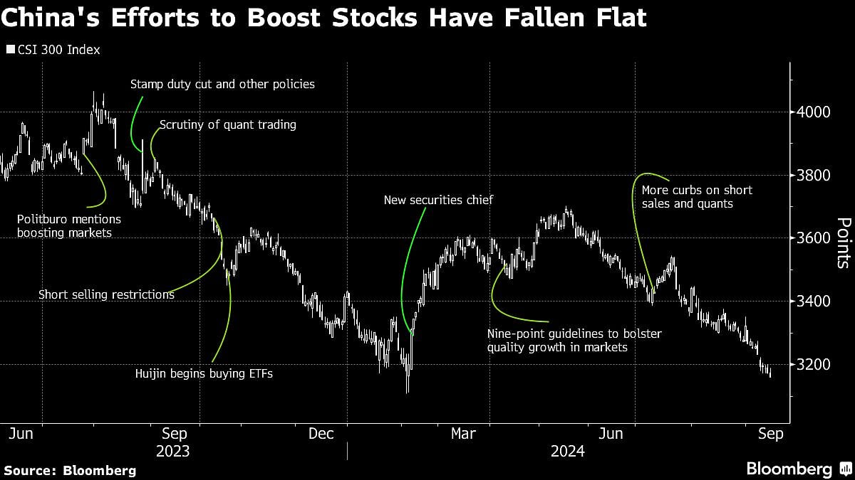 Chinese Stock Traders Ponder Just How Bad The Economy Can Get