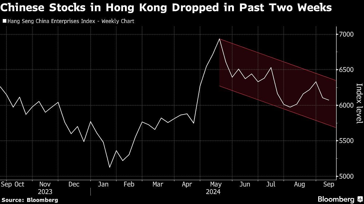 Chinese Stock Traders Ponder Just How Bad The Economy Can Get