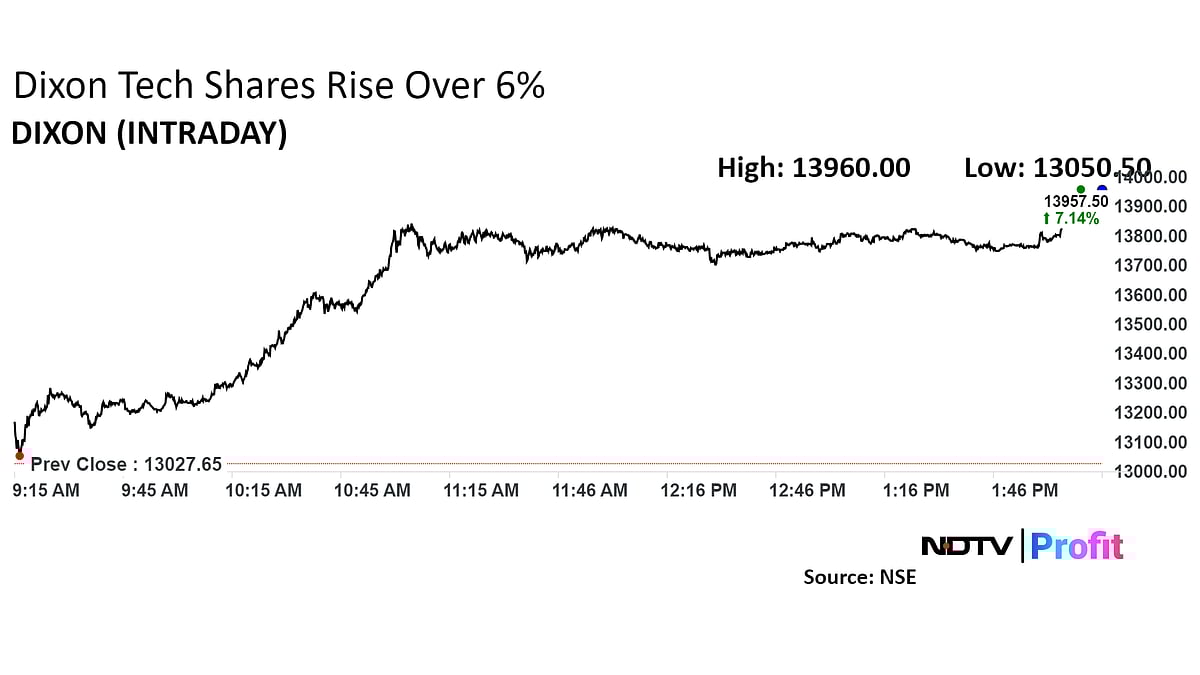 Dixon Technologies Shares Surge 6% As Unit To Manufacture Asus Notebooks