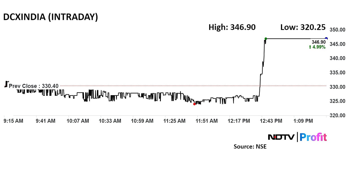 DCX Systems Shares Gain As Unit Gets Licence To Make Defence Electronic Equipment