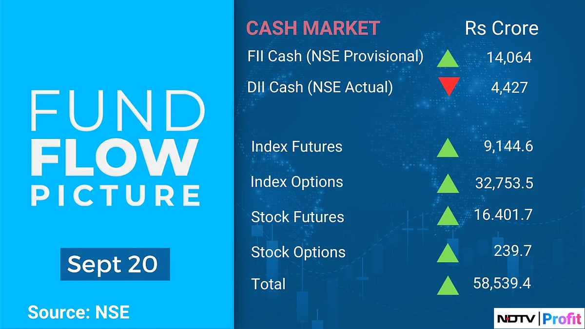 Stock Market Today: All You Need To Know Going Into Trade On Sept. 23