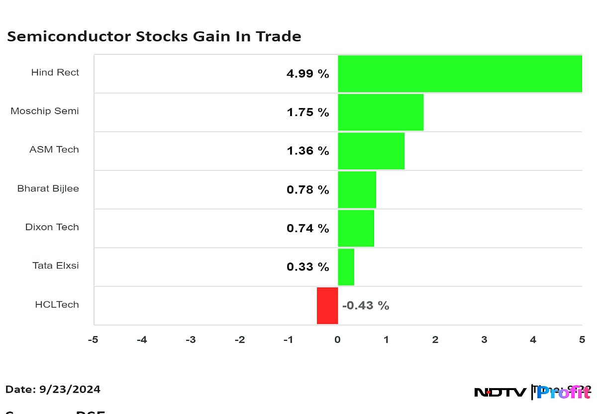 Semiconductor Stocks Gain As India To Get First National Security Fabrication Plant