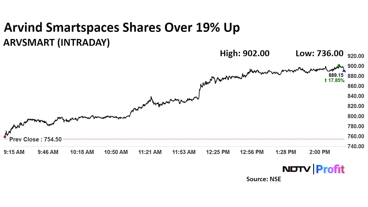 Arvind Smartspaces Share Price Hits Record High As Axis Securities Initiates 'Buy'