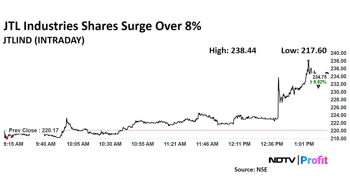 JTL Industries Share Price Jumps With Stock Split On The Cards