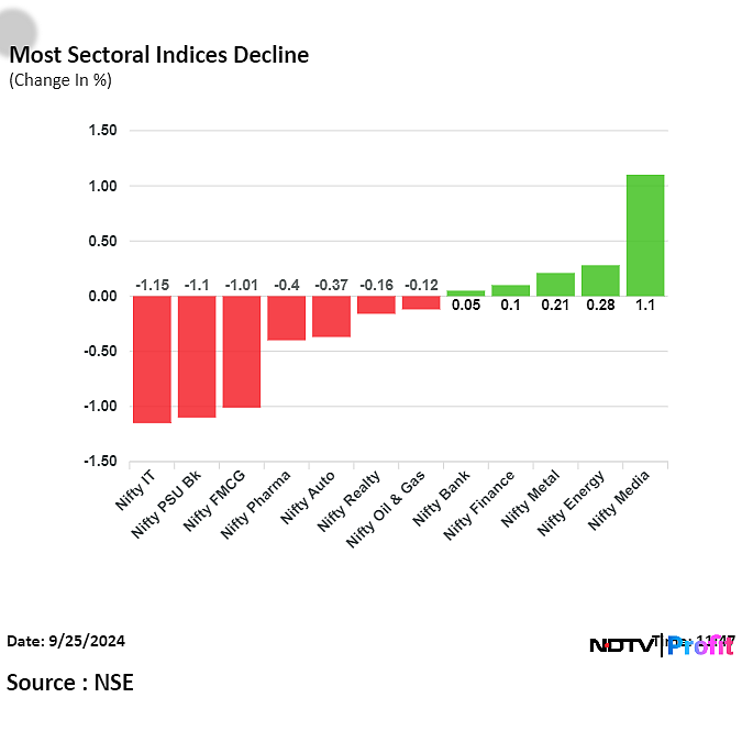 Nifty, Sensex Trade Lower As Infosys, RIL Decline: Midday Market Update