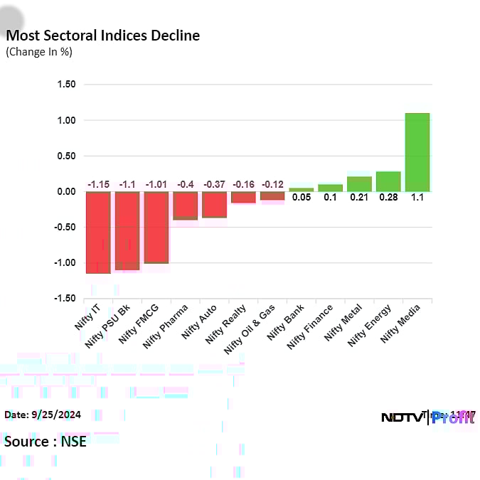 Nifty, Sensex Trade Lower As Infosys, RIL Decline: Midday Market Update 