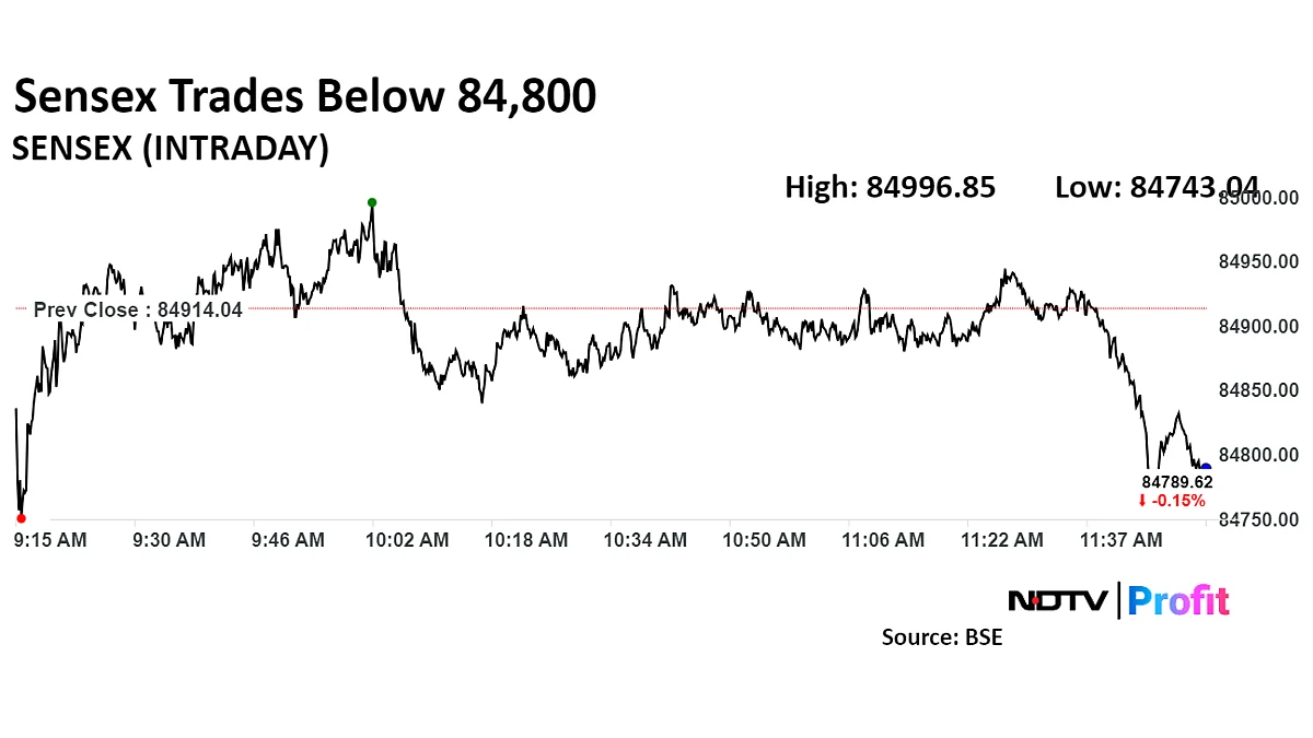 Nifty, Sensex Trade Lower As Infosys, RIL Decline: Midday Market Update