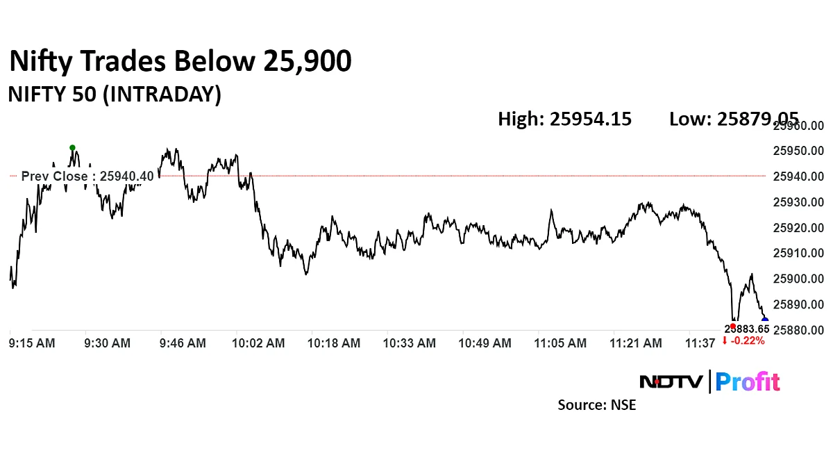 Nifty, Sensex Trade Lower As Infosys, RIL Decline: Midday Market Update
