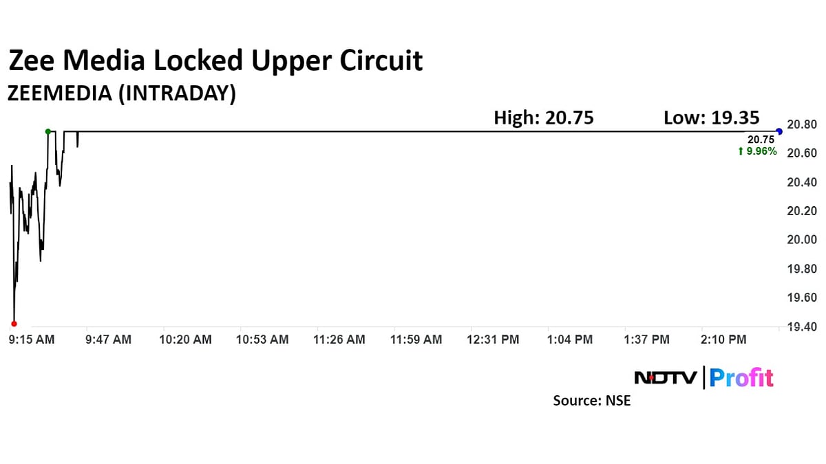 Zee Media Shares Locked In Upper Circuit After Board Approves Rs 200-Crore Fundraise