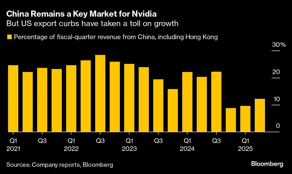 China Urges Local Companies to Stay Away From Nvidia’s Chips