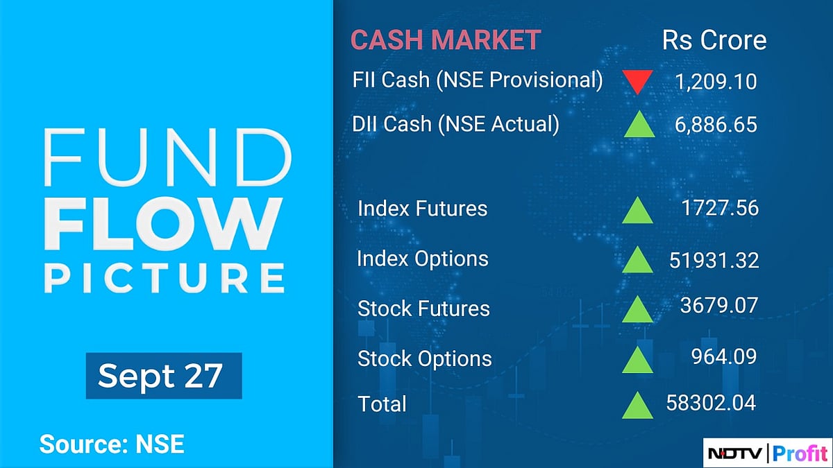Stock Market Today: All You Need To Know Going Into Trade On Sept. 30