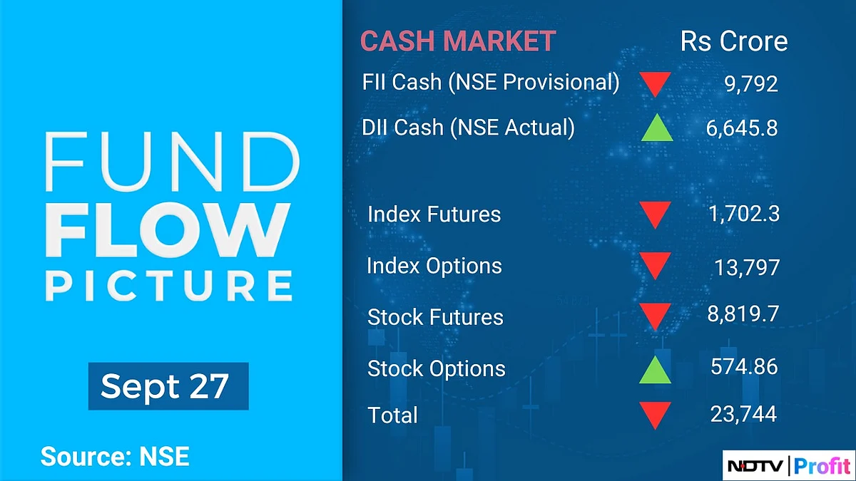 Your Guide To FII Positions On Oct. 1 Trade