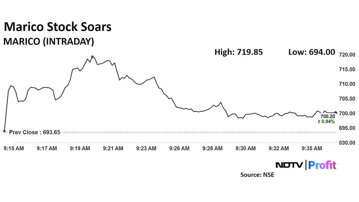 Parachute Drives Volume Growth Recovery For Marico In Q2, Brokerages Stay Positive
