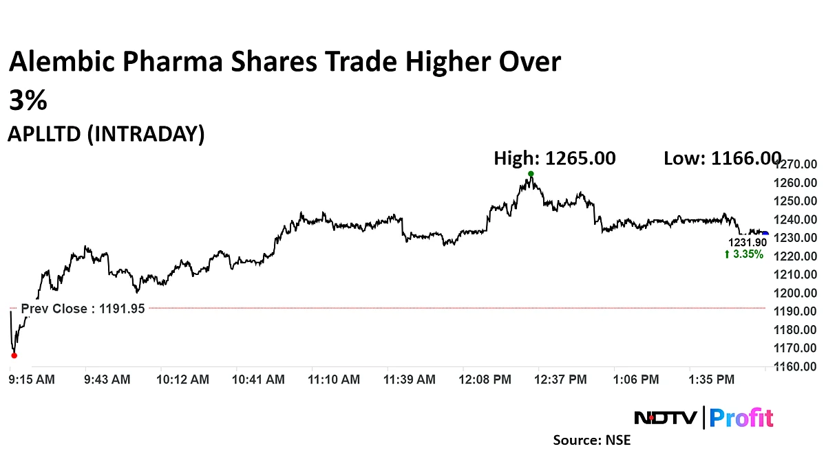 Alembic Pharma Gets US FDA Nod For Generic Medication To Treat Seizure