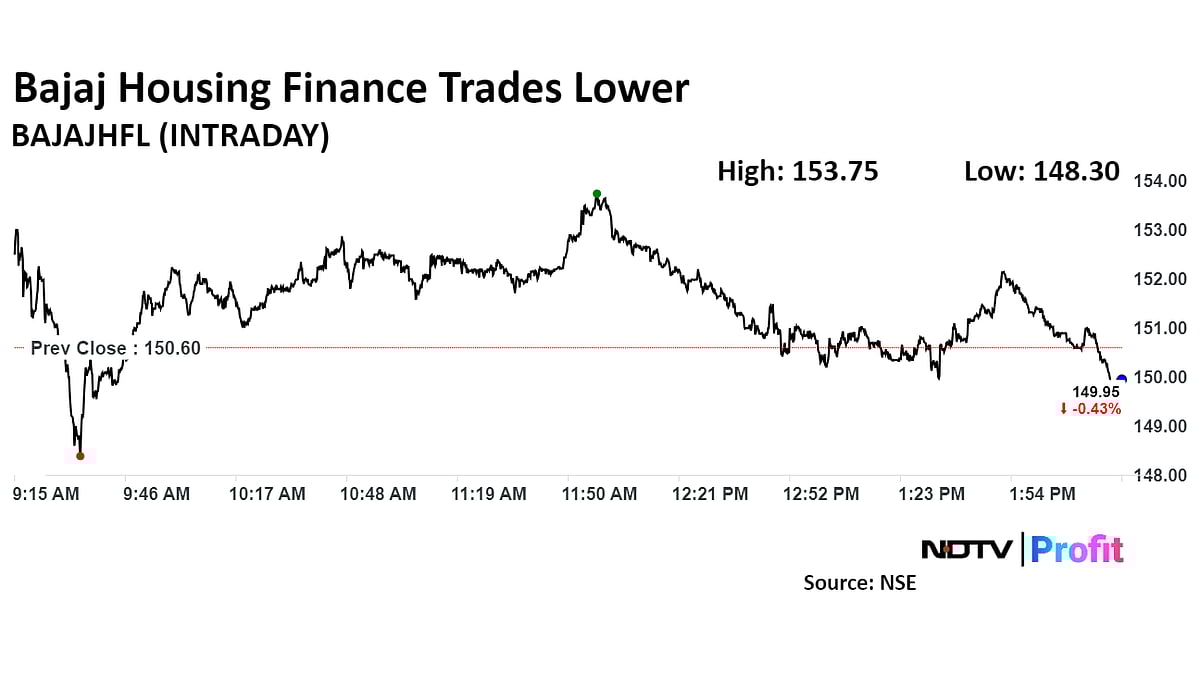 Bajaj Housing Gets 'Reduce' As HSBC Initiates Coverage, Sees 27% Downside