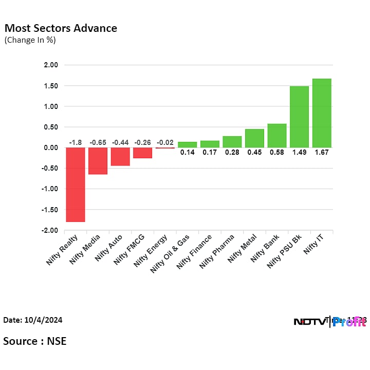 Nifty, Sensex Off Lows As Infosys, Axis Bank Share Prices Rise: Midday Market Update
