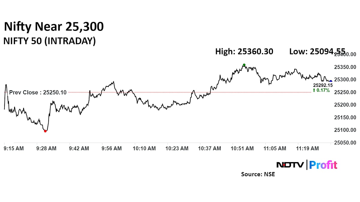 Nifty, Sensex Off Lows As Infosys, Axis Bank Share Prices Rise: Midday Market Update