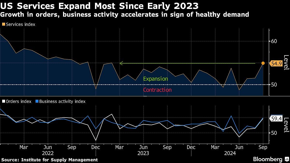 Charting The Global Economy: US Labor Market Powers Forward 