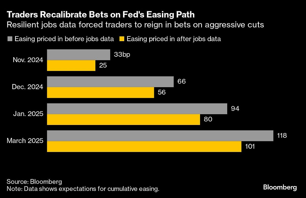 Charting The Global Economy: US Labor Market Powers Forward 