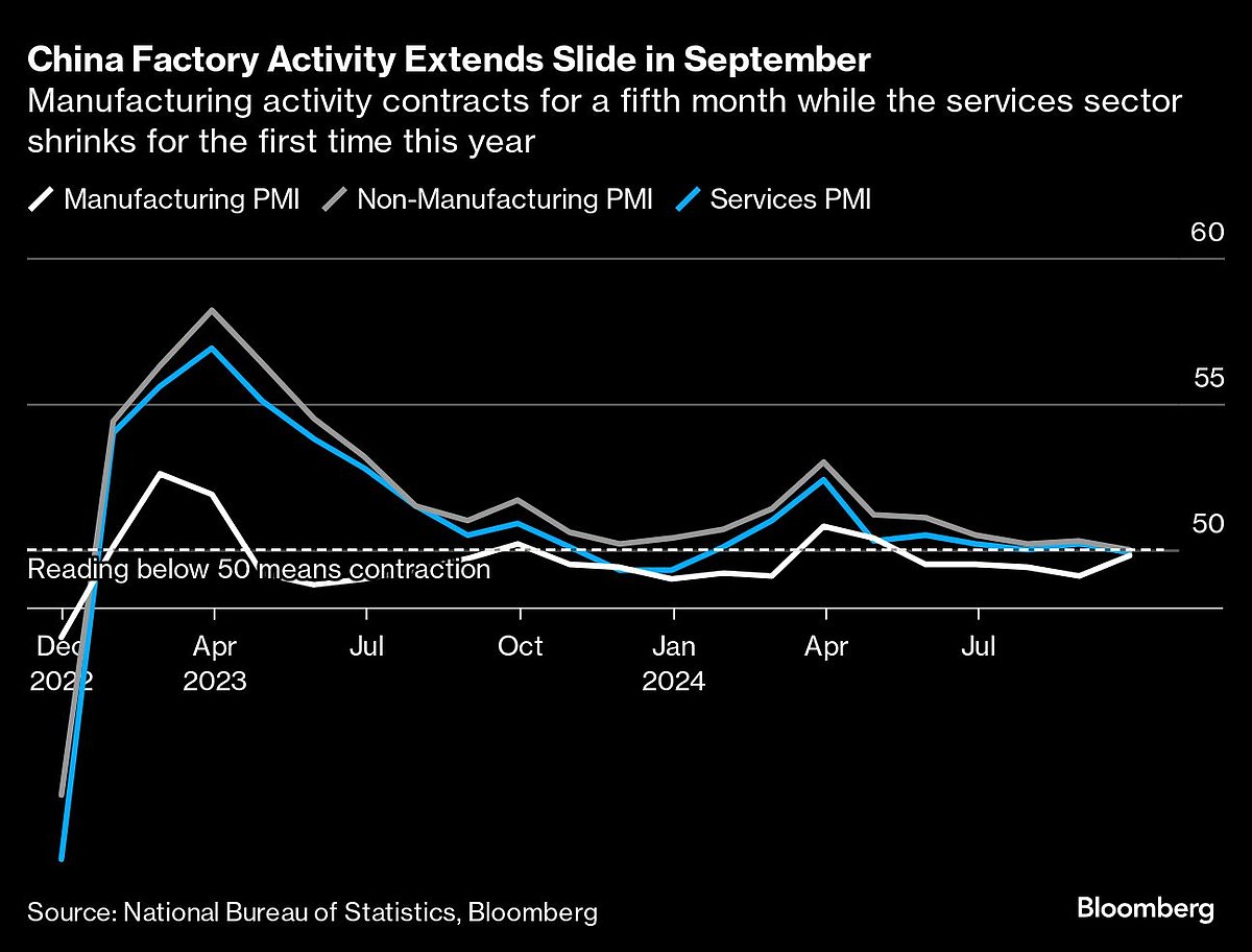 Charting The Global Economy: US Labor Market Powers Forward 