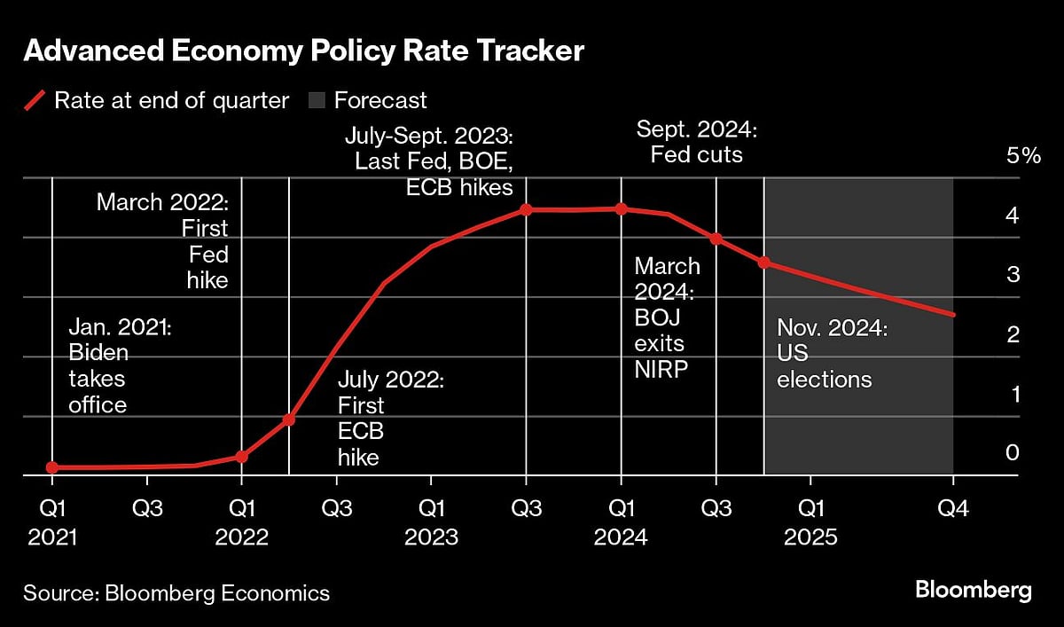 Charting The Global Economy: US Labor Market Powers Forward 