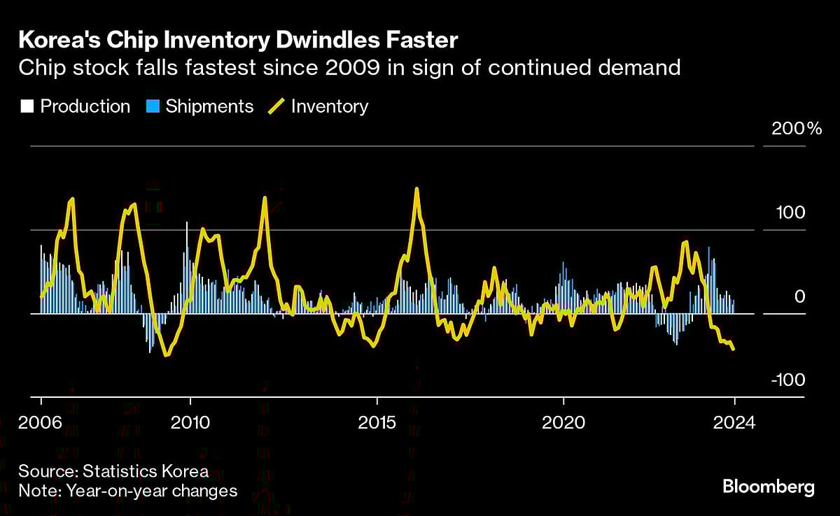 Charting The Global Economy: US Labor Market Powers Forward 