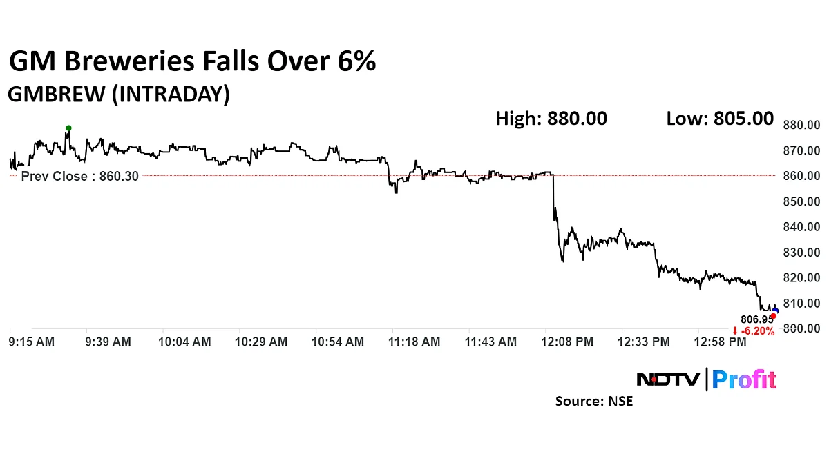 <div class="paragraphs"><p>GM Breweries share price fell 6.43% to Rs 805.00 apiece on Thursday. the lowest level since Oct 7.</p></div>