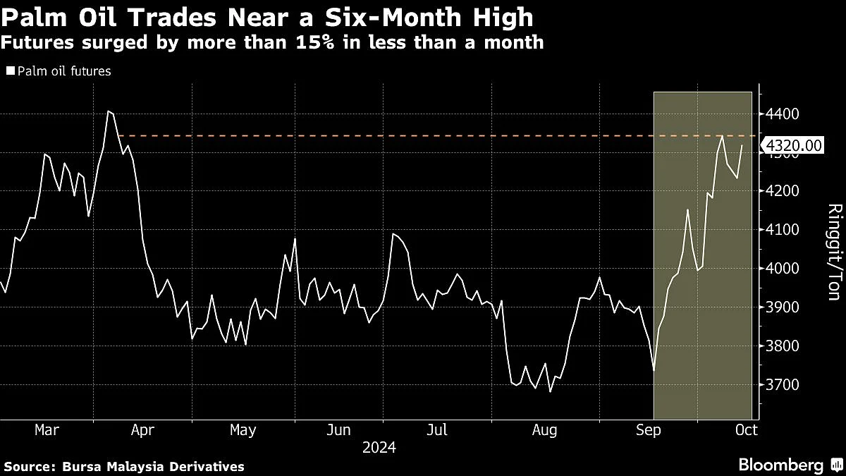 Five Key Charts To Watch In Global Commodities Markets This Week