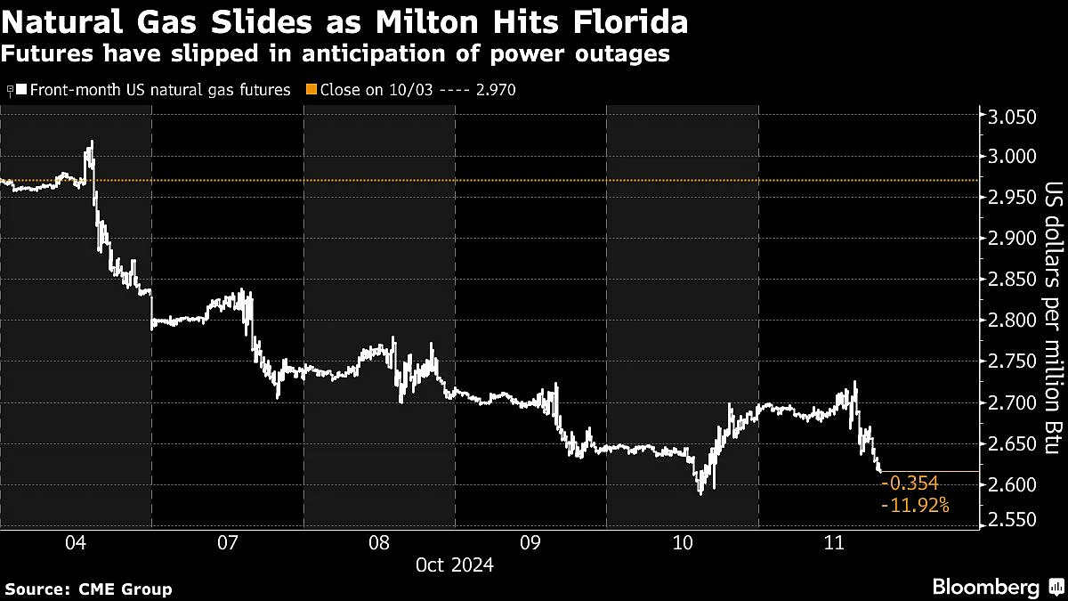 Five Key Charts To Watch In Global Commodities Markets This Week