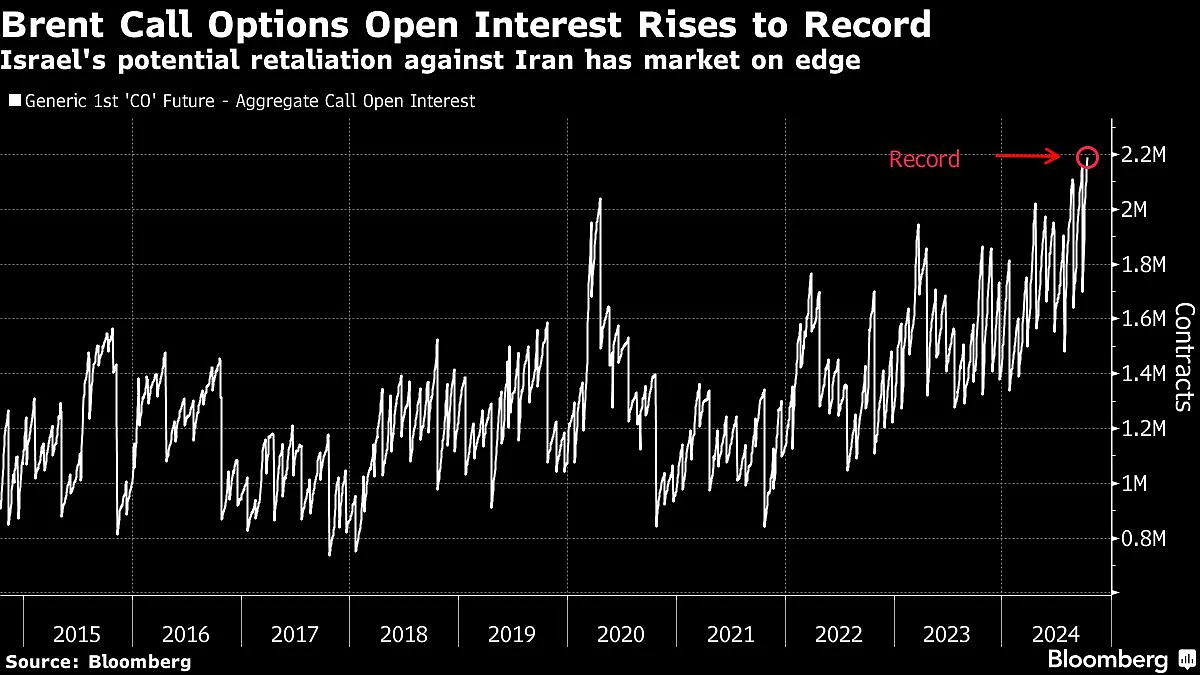 Five Key Charts To Watch In Global Commodities Markets This Week