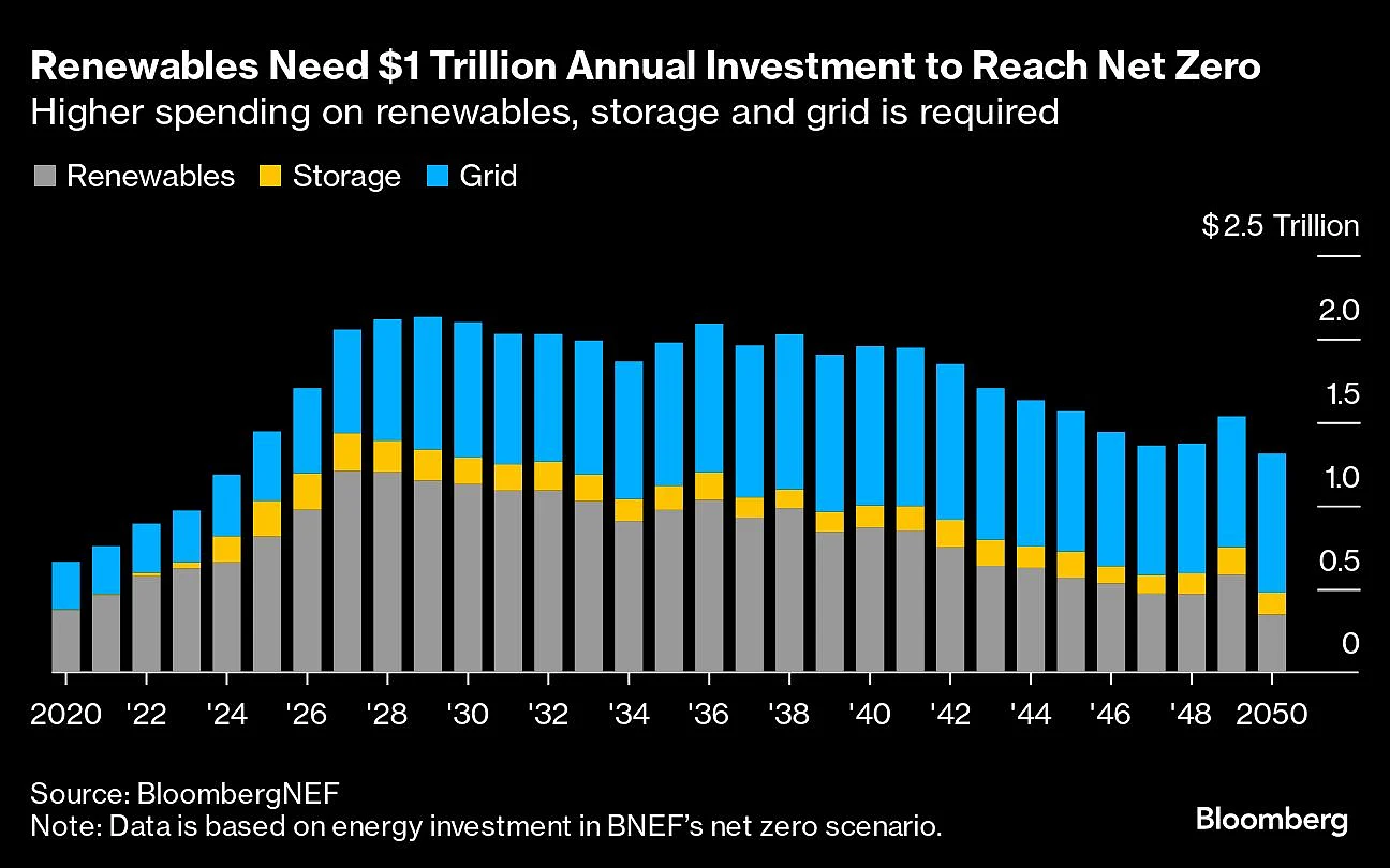 Five Key Charts To Watch In Global Commodities Markets This Week