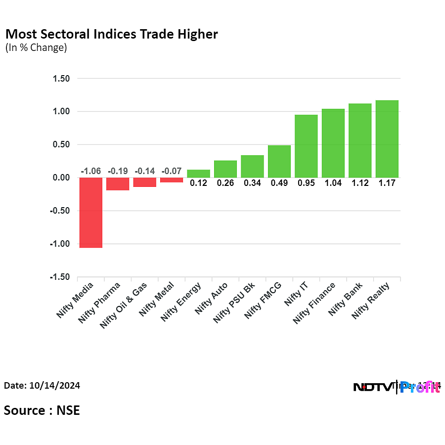 Nifty, Sensex Extend Gains Ahead Of RIL, HCL Tech Results: Midday Market Update