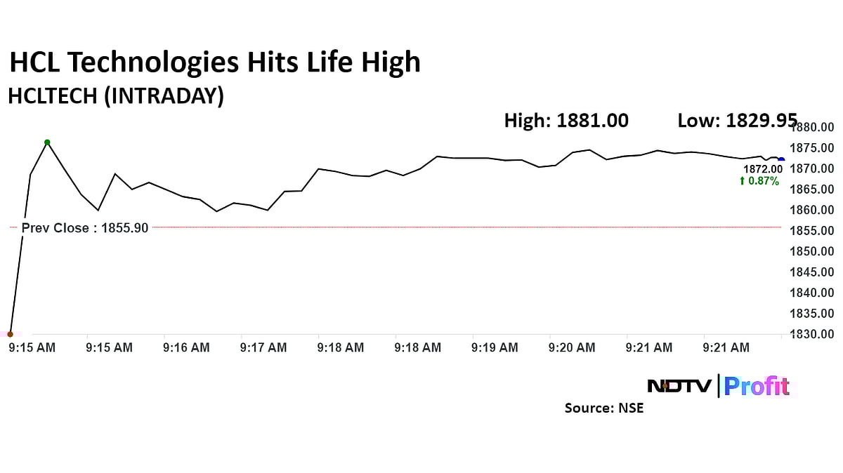 HCLTech Share Price Hits Record High After Raising FY25 Revenue Guidance
