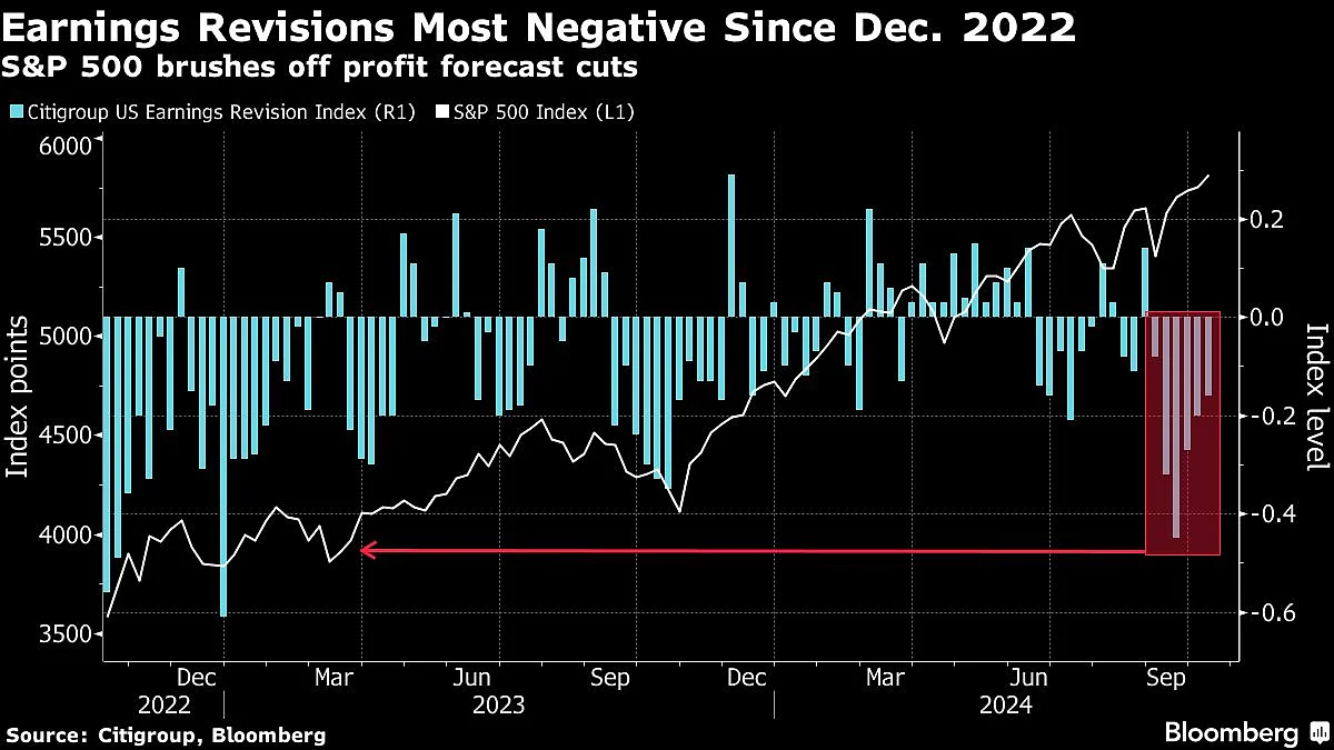 Stocks Rise As Earnings Set To Kick Into High Gear: Markets Wrap