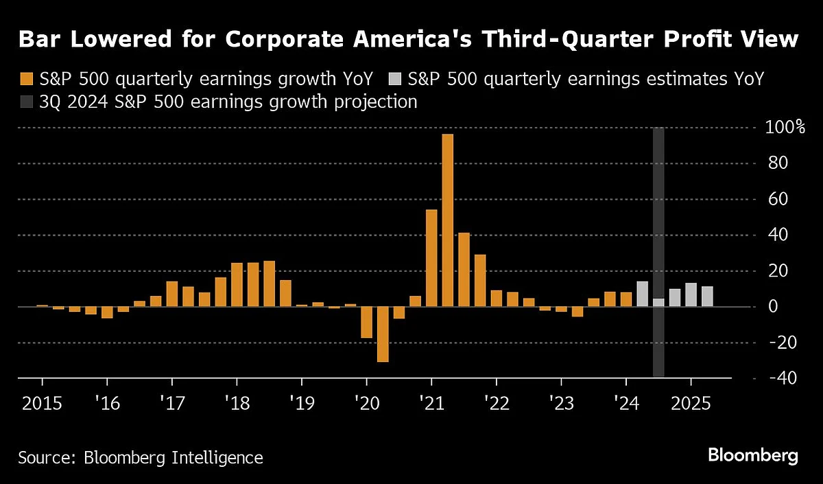 Stocks Rise As Earnings Set To Kick Into High Gear: Markets Wrap