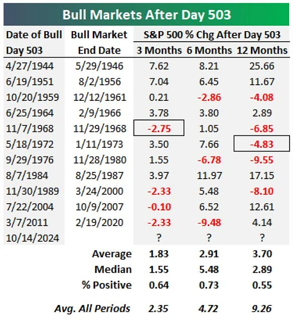 Stocks Rise As Earnings Set To Kick Into High Gear: Markets Wrap