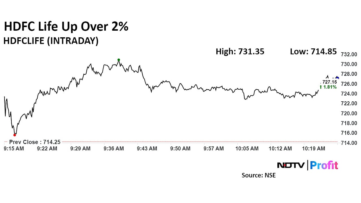 HDFC Life Confident In Growth Strategy Amid Margin Pressure