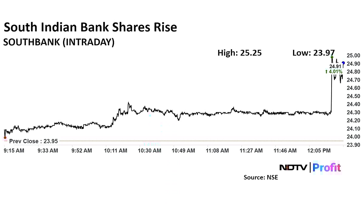 South Indian Bank Share Price Surges As Q2 Net Profit Beats Estimates