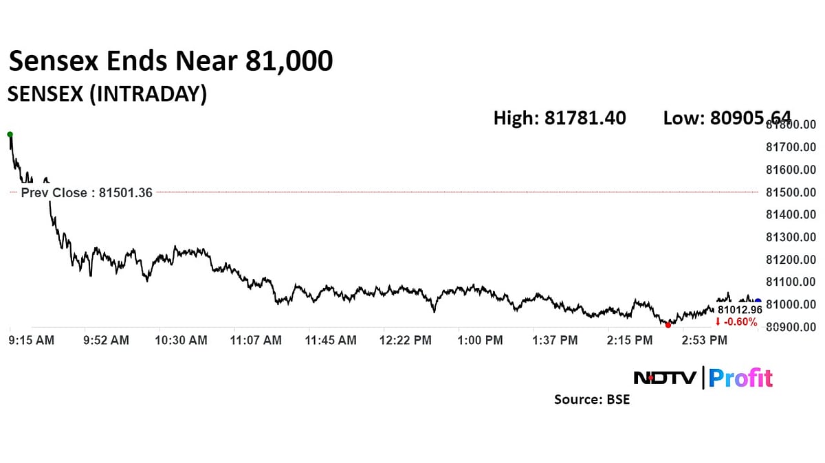Trade Setup For Oct. 18: Nifty Forms Strong Bearish Red Candle, Sees Next Support At 24,750