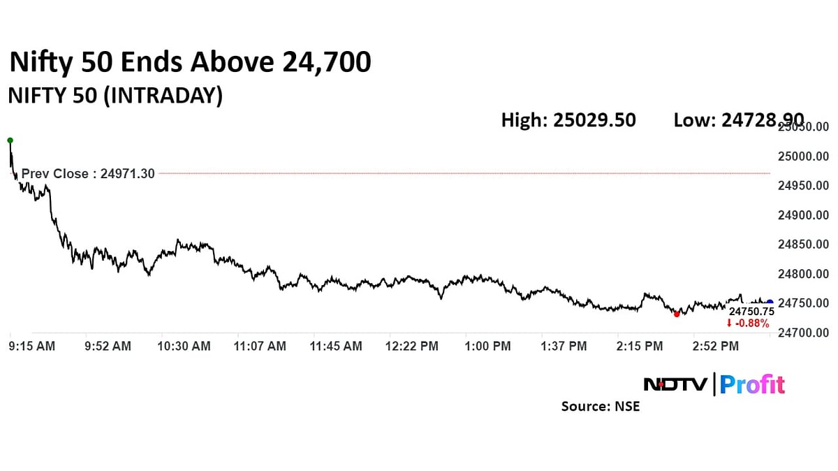 Trade Setup For Oct. 18: Nifty Forms Strong Bearish Red Candle, Sees Next Support At 24,750