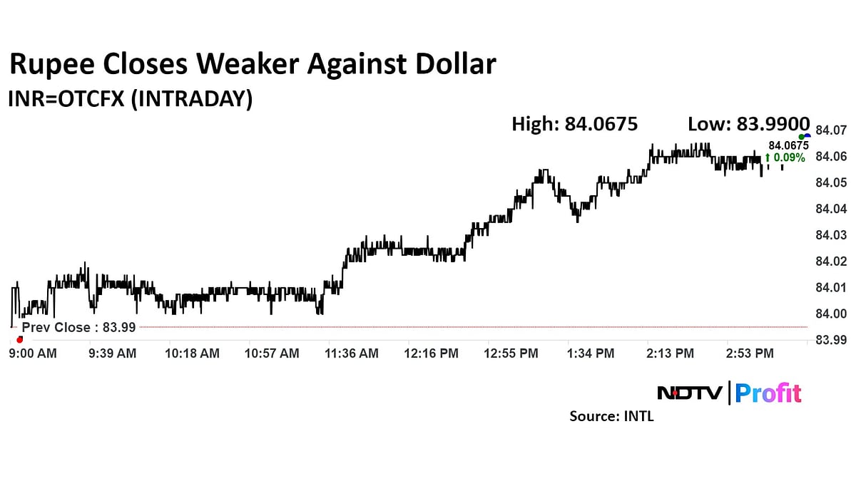 Rupee Closes Weaker As Global Funds Continue To Offload Indian Stocks 