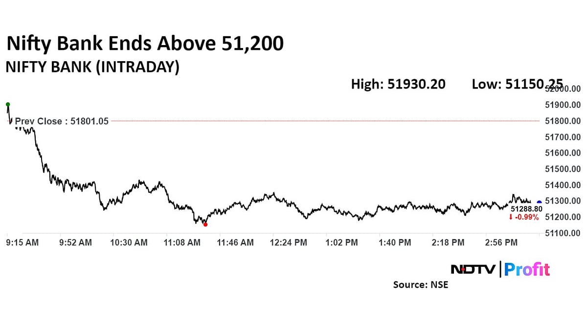Trade Setup For Oct. 18: Nifty Forms Strong Bearish Red Candle, Sees Next Support At 24,750