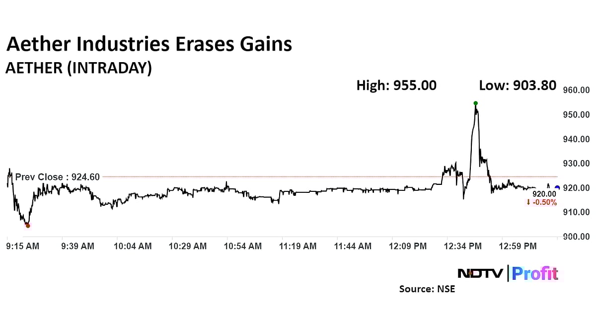 <div class="paragraphs"><p>Aether Industries share pricewas 0.50% down at Rs. 920 apiece. </p></div>