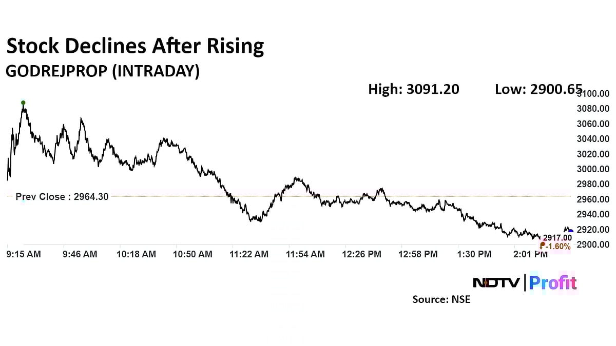 Godrej Properties Share Price Surges After JPMorgan Hikes Target Price, Declines Later