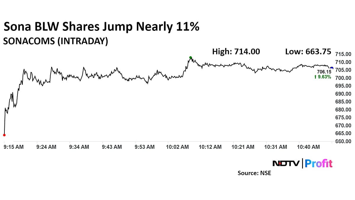 Sona BLW Share Price Sees Best Jump In Three Years After Q2 Profit Meets Estimates