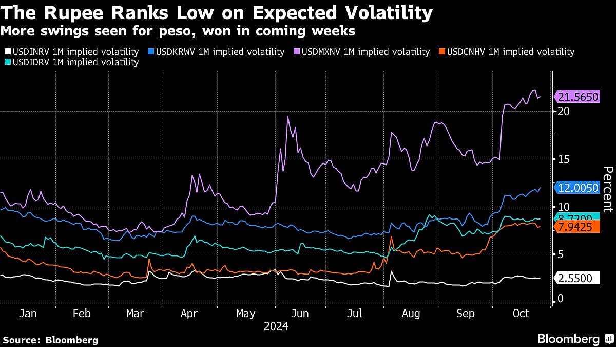 Global Funds Look To India As Financial Market Jitters Pick Up