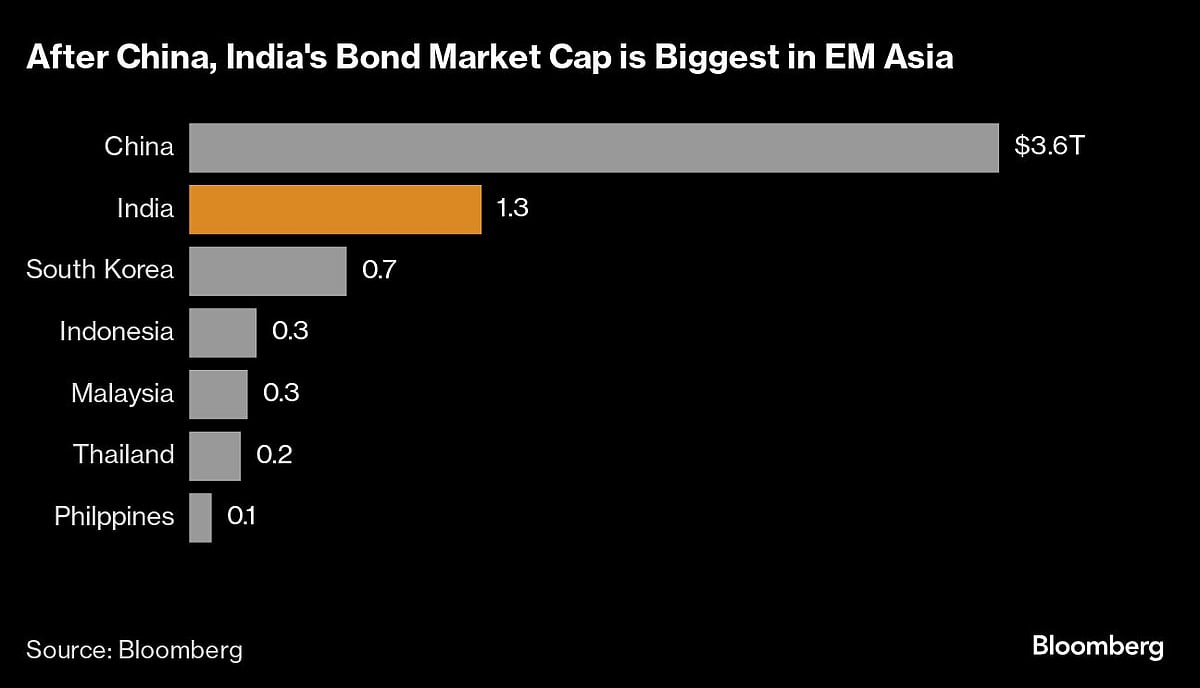 Global Funds Look To India As Financial Market Jitters Pick Up
